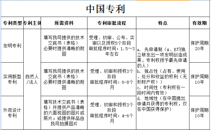 專利申請