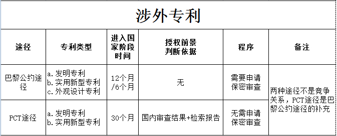 專利申請